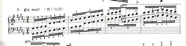 ハノン39番 嬰ト短調スケールの楽譜、1-4小節