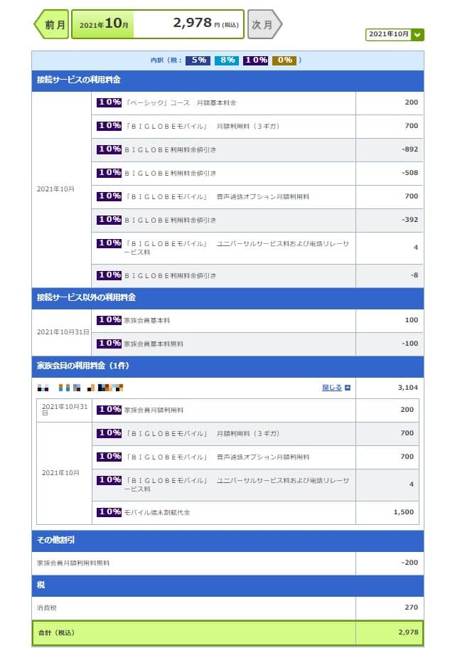 ビッグローブモバイル│2021年10月利用料金