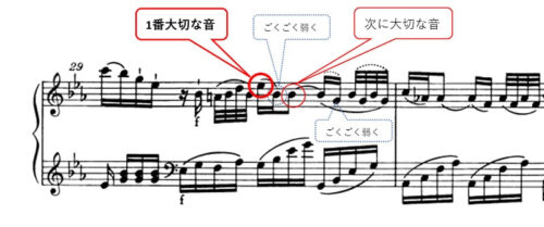 モーツァルト：ピアノ・ソナタ第4番K.282 第1楽章 29小節