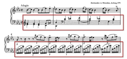 モーツァルト：ピアノ・ソナタ第4番K.282 第1楽章 変ホ長調、1-6小節