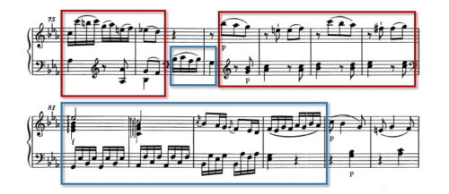 モーツァルト：ピアノ・ソナタ第4番K.282 第3楽章│75-86小節