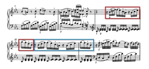モーツァルト：ピアノ・ソナタ第4番K.282 第1楽章 変ホ長調、7-11小節