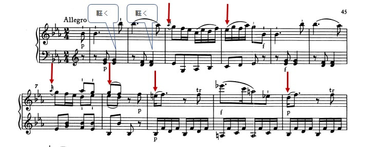 モーツァルト：ピアノ・ソナタ第4番K.282 第3楽章│1-11小節