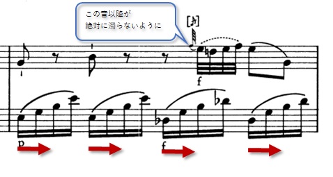 モーツァルト：ピアノ・ソナタ第4番K.282 第1楽章 変ホ長調、22小節